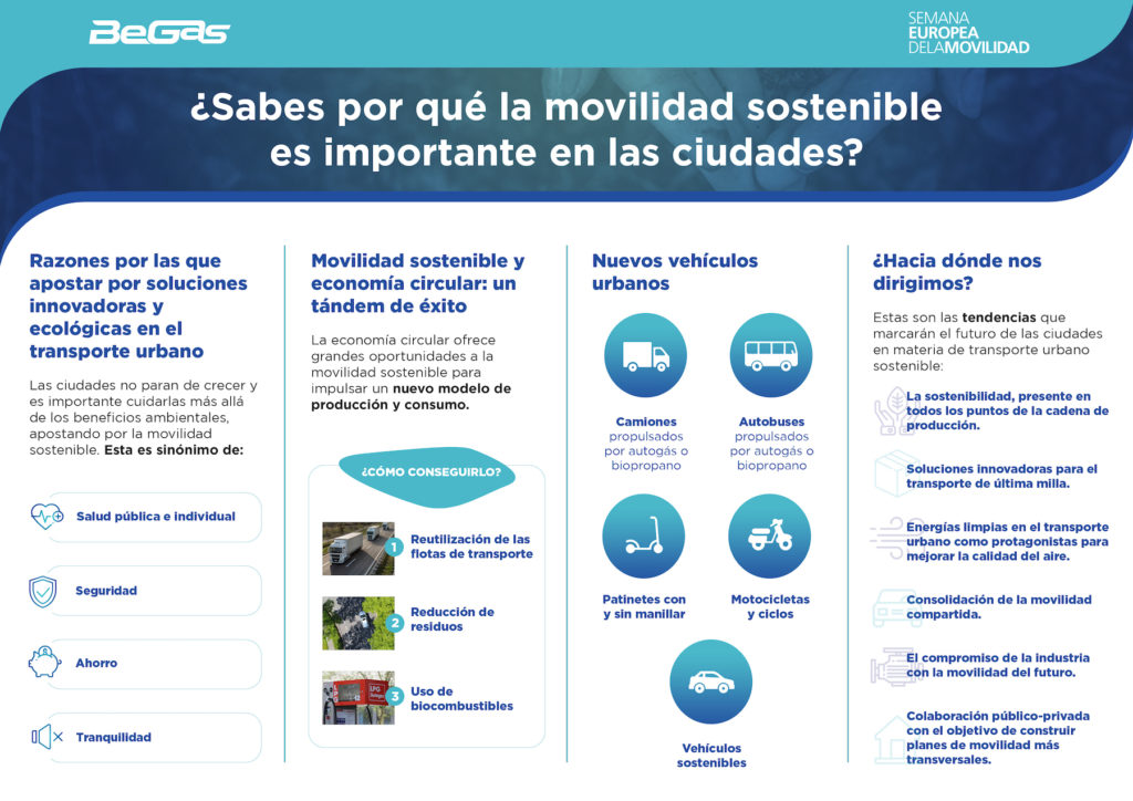6 tendencias en movilidad urbana sostenible que marcar&aacute;n el futuro de las ciudades
